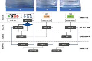 托马斯：本赛季才像是我的新秀年 对手为我制定了战术计划