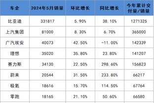 丢关键罚球！蒙克9投3中得9分3板4助2帽 全场罚球6中1