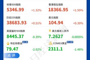 很是高效！杰伦-布朗半场10中7&三分4中3轰20分4助 次节揽14分