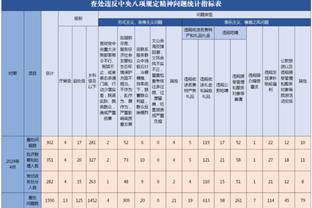 掘金背靠背对阵国王：贾马尔-穆雷继续缺阵 戈登赛前决定是否出战